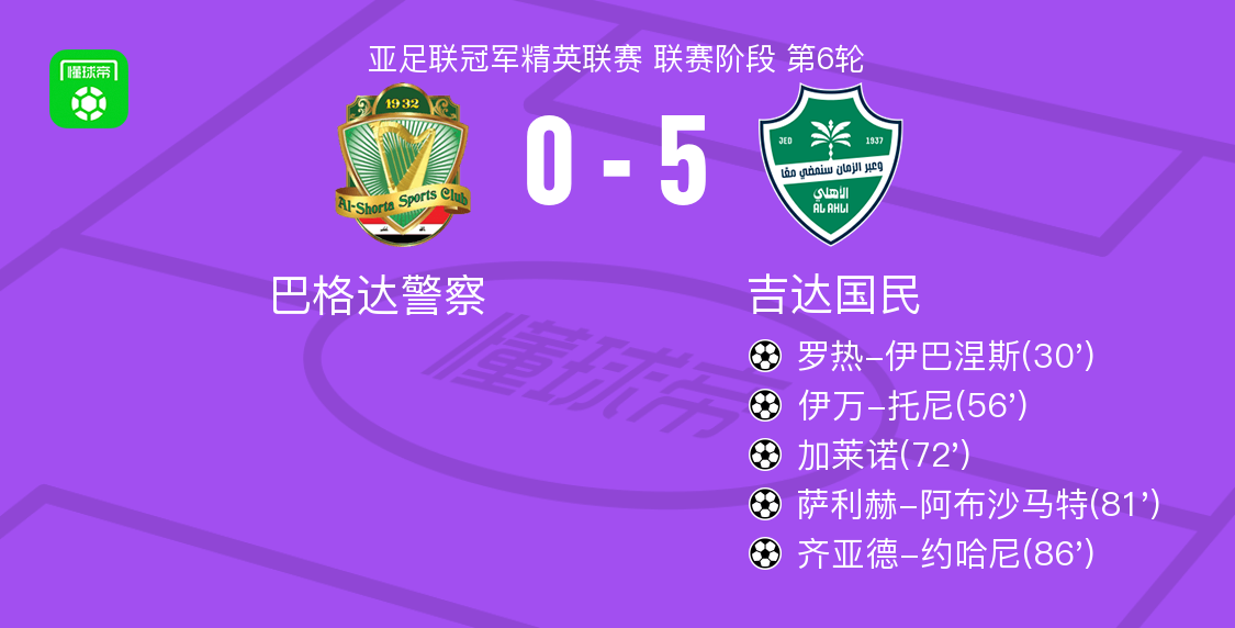 吉達國民5-0血洗巴格達警察，齊亞德-約哈尼破門，薩利赫-阿布沙馬特替補1傳1射